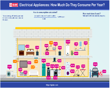 Energy Consumption Calculator | Latest Power Consumption Chart For